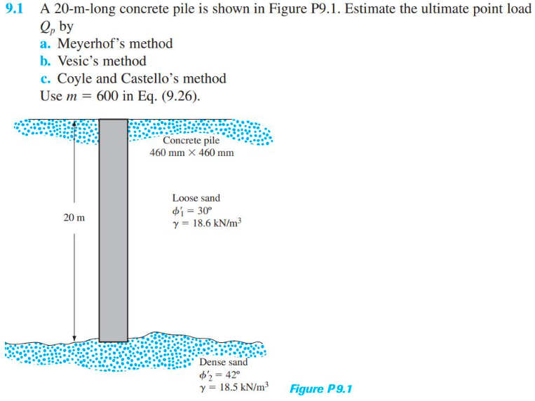 A 20-m-long concrete pile is shown in Figure P9.1. Estimate the ultimate point load
Q, by
a. Meyerhof's method
b. Vesic's method
c. Coyle and Castello's method
Use m = 600 in Eq. (9.26).
9.1
Concrete pile
460 mm x 460 mm
Loose sand
di = 30°
y = 18.6 kN/m3
20 m
Dense sand
d'2 = 42°
y = 18.5 kN/m3
Figure P9.1
