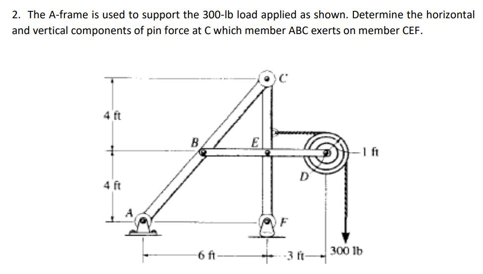 2. The A-frame is used to support the 300-Ib load applied as shown. Determine the horizontal
and vertical components of pin force at C which member ABC exerts on member CEF.
4 ft
В
E
D
4 ft
6 ft
-3 ft
300 lb
