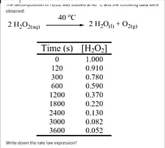 The decomposite was in and the followinly uala were
obtained:
40 °C
2 H₂O2(aq)
2 H₂O(l) + O2(g)
Time (s) [H₂O₂]
1.000
0.910
0.780
0.590
0.370
0.220
0.130
0.082
0.052
0
120
300
600
1200
1800
2400
3000
3600
Write down the rate law expression?