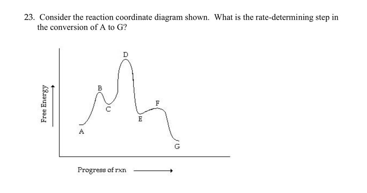 23. Consider the reaction coordinate diagram shown. What is the rate-determining step in
the conversion of A to G?
D
B
E
A
Progress of rxn
Free Energy
