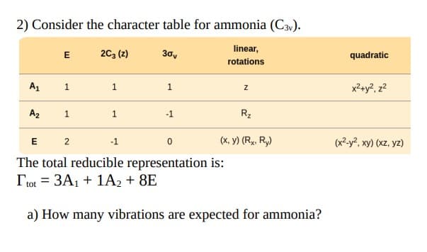 2) Consider the character table for ammonia (C3v).
E
2C3 (2)
30v
linear,
rotations
quadratic
A₁
1
1
1
Z
x²+y², z²
Az 1
1
-1
Rz
E
2
0
(x, y) (Rx, Ry)
(x²-y², xy) (xz, yz)
The total reducible representation is:
Ttot 3A1+1A2 + 8E
a) How many vibrations are expected for ammonia?