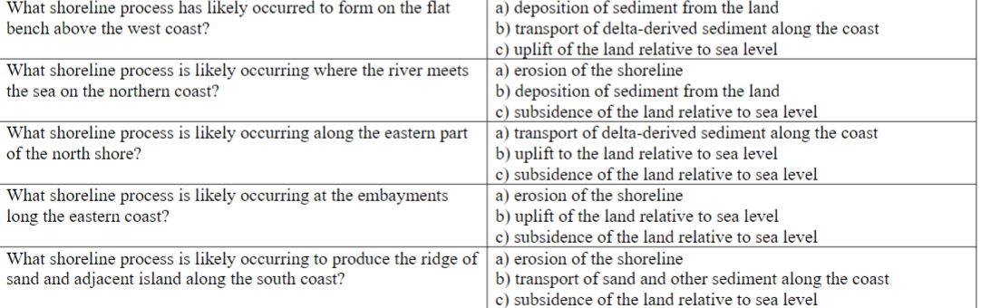 What shoreline process has likely occurred to form on the flat
bench above the west coast?
What shoreline process is likely occurring where the river meets
the sea on the northern coast?
What shoreline process is likely occurring along the eastern part
of the north shore?
What shoreline process is likely occurring at the embayments
long the eastern coast?
a) deposition of sediment from the land
b) transport of delta-derived sediment along the coast
c) uplift of the land relative to sea level
a) erosion of the shoreline
b) deposition of sediment from the land
c) subsidence of the land relative to sea level
a) transport of delta-derived sediment along the coast
b) uplift to the land relative to sea level
c) subsidence of the land relative to sea level
a) erosion of the shoreline
b) uplift of the land relative to sea level
c) subsidence of the land relative to sea level
What shoreline process is likely occurring to produce the ridge of a) erosion of the shoreline
sand and adjacent island along the south coast?
b) transport of sand and other sediment along the coast
c) subsidence of the land relative to sea level