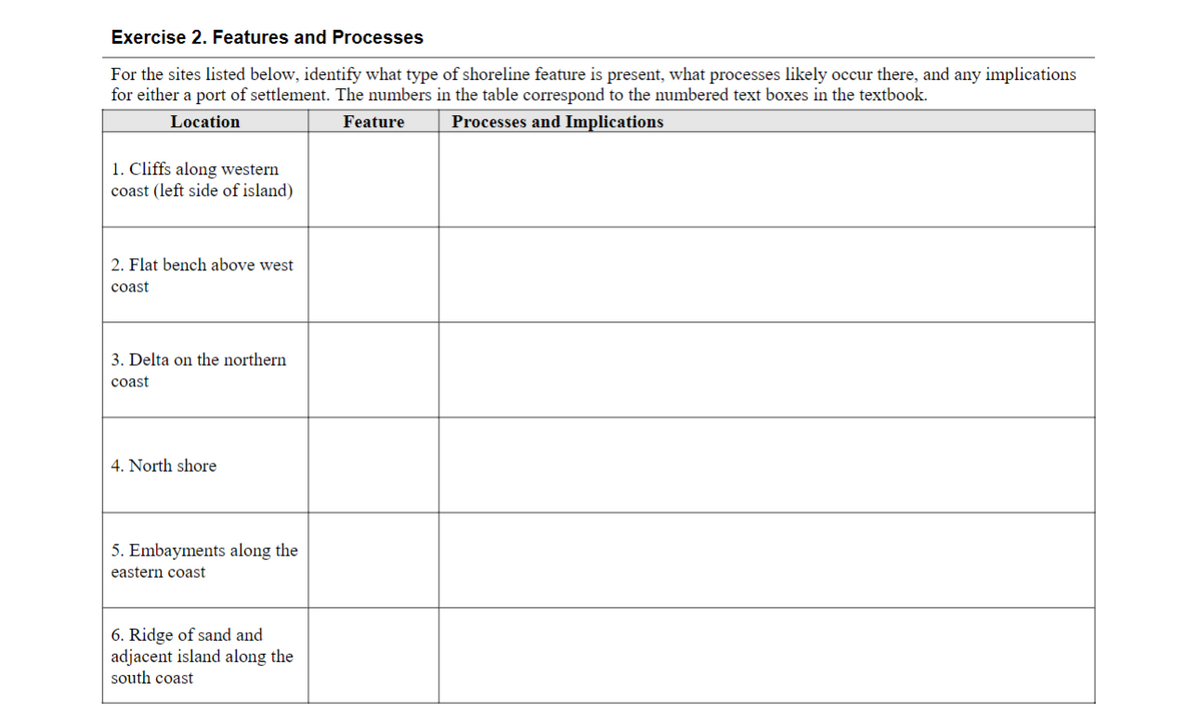Exercise 2. Features and Processes
For the sites listed below, identify what type of shoreline feature is present, what processes likely occur there, and any implications
for either a port of settlement. The numbers in the table correspond to the numbered text boxes in the textbook.
Location
Feature
Processes and Implications
1. Cliffs along western
coast (left side of island)
2. Flat bench above west
coast
3. Delta on the northern
coast
4. North shore
5. Embayments along the
eastern coast
6. Ridge of sand and
adjacent island along the
south coast