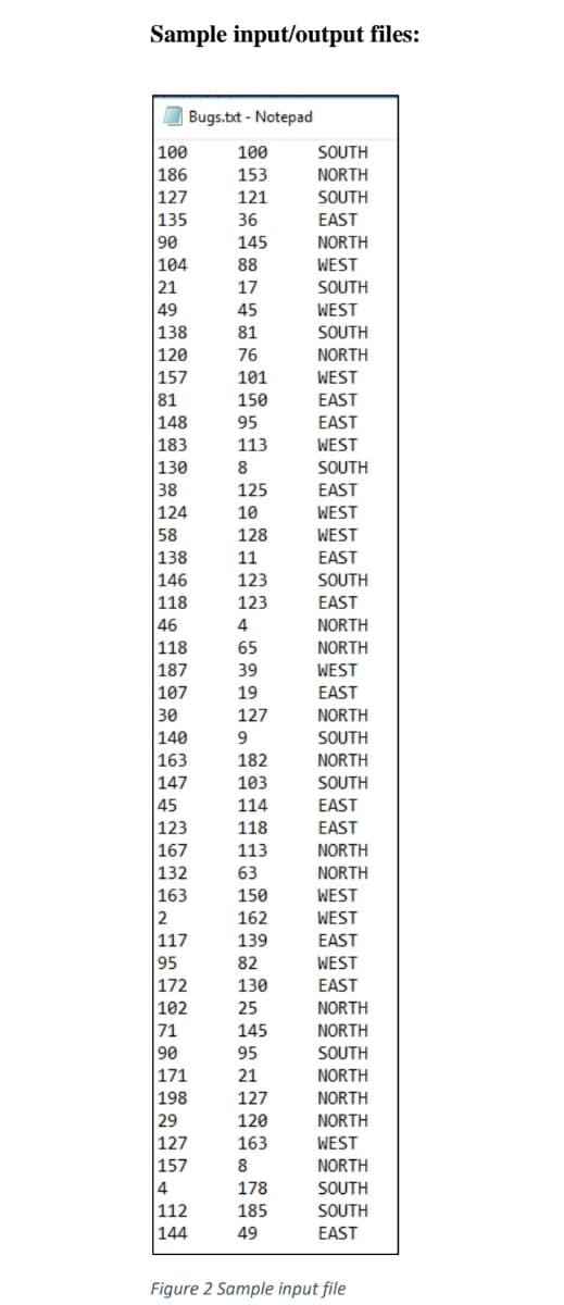 Sample input/output files:
O Bugs.txt - Notepad
100
186
|127
|135
90
|104
21
49
|138
100
SOUTH
153
NORTH
121
SOUTH
36
EAST
145
NORTH
88
WEST
17
SOUTH
45
WEST
81
SOUTH
NORTH
WEST
120
76
|157
81
148
183
130
38
|124
58
|138
146
|118
46
118
|187
107
30
140
|163
|147
45
|123
167
132
163
2
117
95
|172
|102
71
90
|171
|198
|29
127
157
101
150
EAST
95
EAST
113
WEST
8
SOUTH
EAST
WEST
WEST
125
10
128
11
EAST
123
SOUTH
123
EAST
4
NORTH
65
NORTH
39
WEST
19
EAST
127
NORTH
9
SOUTH
182
NORTH
103
SOUTH
114
EAST
118
EAST
113
NORTH
63
NORTH
150
WEST
162
WEST
139
EAST
82
WEST
130
EAST
25
NORTH
145
NORTH
95
SOUTH
21
NORTH
127
NORTH
NORTH
WEST
NORTH
120
163
8
SOUTH
SOUTH
EAST
4
178
112
185
144
49
Figure 2 Sample input file
