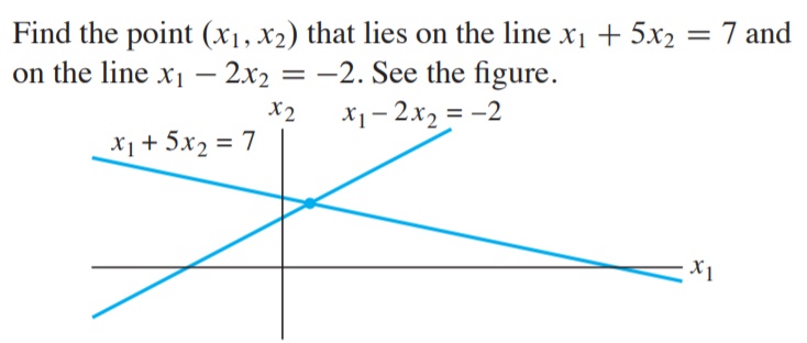 Find the point (x1, X2) that lies on the line x1 + 5x2 = 7 and
on the line x1– 2x2
-2. See the figure.
X2
x1- 2x2 = -2
X1+ 5x2 = 7
X1
