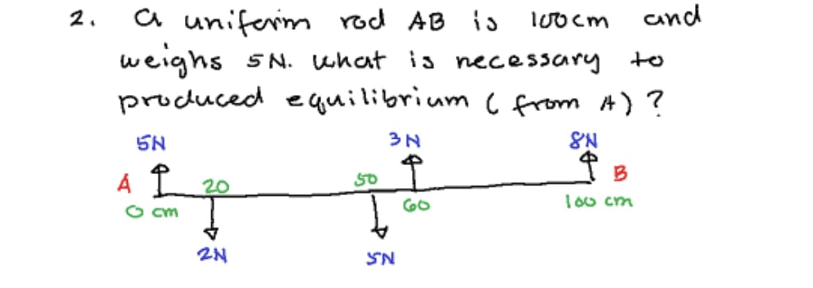 a uniferm rod AB is
weighs SN. what is necessary
produced e quilibrium c from A)?
2.
cand
5N
3N
50
B
20
I00 cm
O cm
2N
SN
