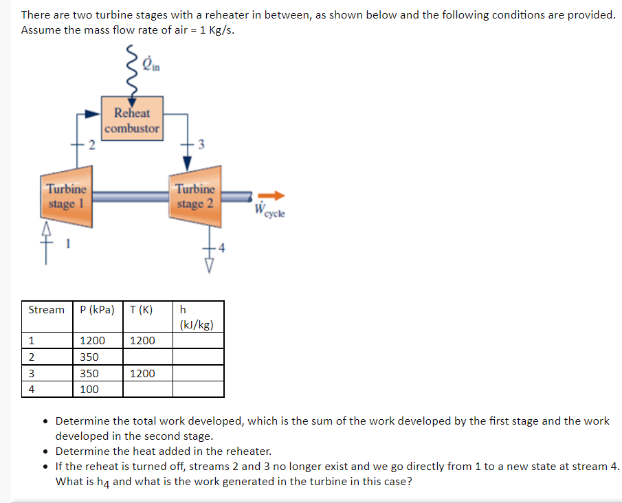 There are two turbine stages with a reheater in between, as shown below and the following conditions are provided.
Assume the mass flow rate of air = 1 Kg/s.
Turbine
stage 1
Stream
1
2
3
4
Reheat
combustor
P (kPa) T (K)
1200
350
350
100
1200
1200
3
Turbine
stage 2
h
(kJ/kg)
W
cycle
• Determine the total work developed, which is the sum of the work developed by the first stage and the work
developed in the second stage.
• Determine the heat added in the reheater.
• If the reheat is turned off, streams 2 and 3 no longer exist and we go directly from 1 to a new state at stream 4.
What is h4 and what is the work generated in the turbine in this case?