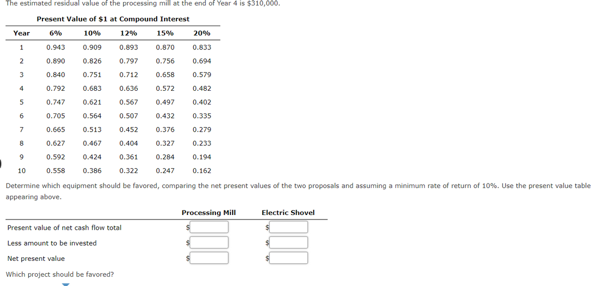 The estimated residual value of the processing mill at the end of Year 4 is $310,000.
Present Value of $1 at Compound Interest
Year
6%
10%
12%
15%
20%
1
0.943
0.909
0.893
0.870
0.833
2
0.890
0.826
0.797
0.756
0.694
3
0.840
0.751
0.712
0.658
0.579
4
0.792
0.683
0.636
0.572
0.482
0.747
0.621
0.567
0.497
0.402
0.705
0.564
0.507
0.432
0.335
7
0.665
0.513
0.452
0.376
0.279
8
0.627
0.467
0.404
0.327
0.233
9
0.592
0.424
0.361
0.284
0.194
10
0.558
0.386
0.322
0.247
0.162
Determine which equipment should be favored, comparing the net present values of the two proposals and assuming a minimum rate of return of 10%. Use the present value table
appearing above.
Processing Mill
Electric Shovel
Present value of net cash flow total
Less amount to be invested
$
Net present value
$
Which project should be favored?
