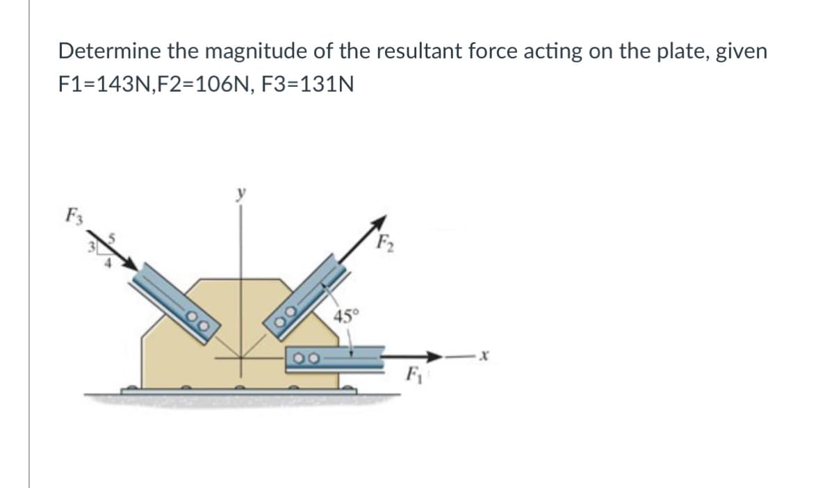 Determine the magnitude of the resultant force acting on the plate, given
F1=143N,F2=106N, F3=131N
F3
F2
00
45°
