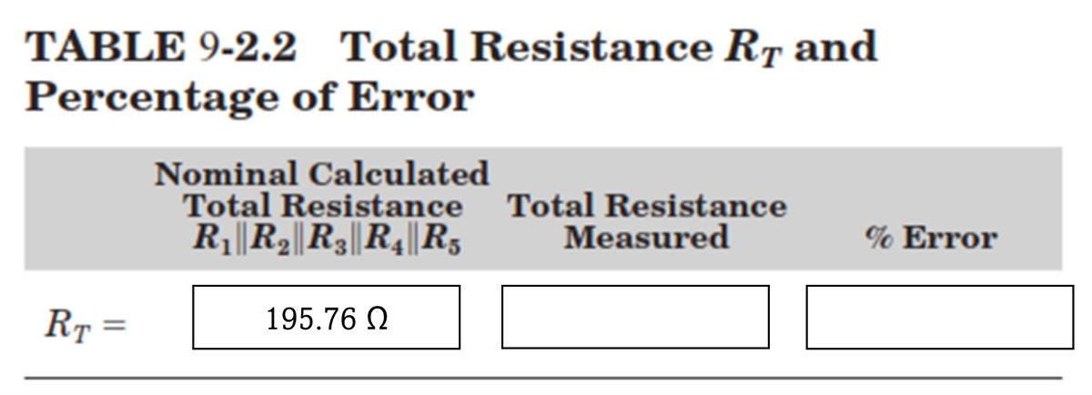 TABLE 9-2.2 Total Resistance RT and
Percentage of Error
RT=
Nominal Calculated
Total Resistance Total Resistance
Measured
R₁||R₂||R3||R₁||R5
195.76 Ω
% Error