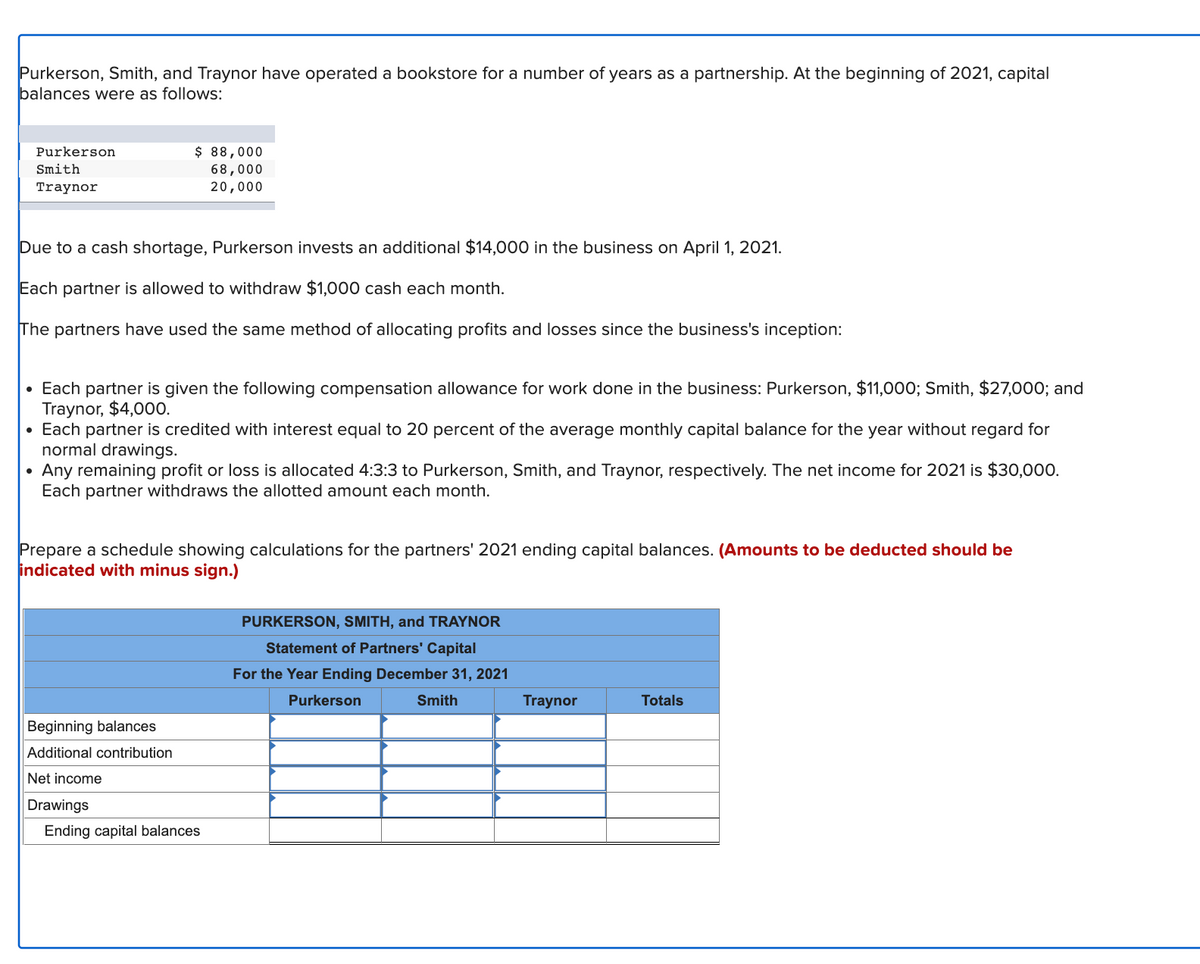 Purkerson, Smith, and Traynor have operated a bookstore for a number of years as a partnership. At the beginning of 2021, capital
balances were as follows:
Purkerson
Smith
Traynor
●
Due to a cash shortage, Purkerson invests an additional $14,000 in the business on April 1, 2021.
Each partner is allowed to withdraw $1,000 cash each month.
The partners have used the same method of allocating profits and losses since the business's inception:
$ 88,000
68,000
20,000
Each partner is given the following compensation allowance for work done in the business: Purkerson, $11,000; Smith, $27,000; and
Traynor, $4,000.
Each partner is credited with interest equal to 20 percent of the average monthly capital balance for the year without regard for
normal drawings.
Any remaining profit or loss is allocated 4:3:3 to Purkerson, Smith, and Traynor, respectively. The net income for 2021 is $30,000.
Each partner withdraws the allotted amount each month.
Prepare a schedule showing calculations for the partners' 2021 ending capital balances. (Amounts to be deducted should be
indicated with minus sign.)
Beginning balances
Additional contribution
Net income
Drawings
Ending capital balances
PURKERSON, SMITH, and TRAYNOR
Statement of Partners' Capital
For the Year Ending December 31, 2021
Purkerson
Smith
Traynor
Totals