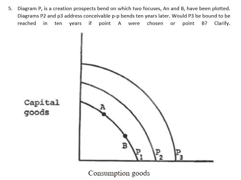 5. Diagram P, is a creation prospects bend on which two focuses, An and B, have been plotted.
Diagrams P2 and p3 address conceivable p-p bends ten years later. Would P3 be bound to be
reached
in ten years if point A were chosen
or
point B? Clarify.
Capital
goods
Consumption goods
