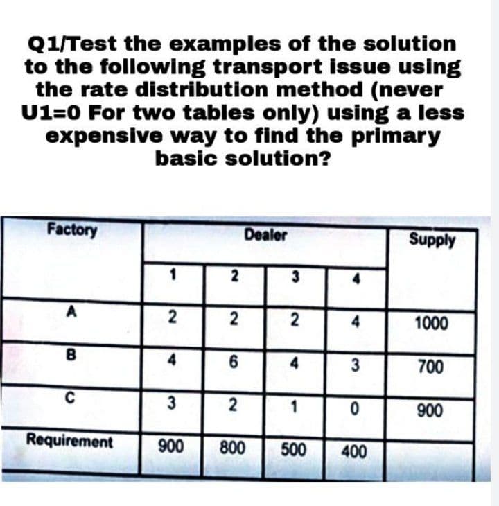 Q1/Test the examples of the solution
to the following transport issue using
the rate distribution method (never
U1=0 For two tables only) using a less
expensive way to find the primary
basic solution?
Factory
Dealer
Supply
1
A
2
2
1000
B
4
700
3
2
900
Requirement
900
800
500
400
41
3,
4,
1,
6,
2)
