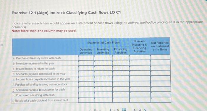 ces
Exercise 12-1 (Algo) Indirect: Classifying Cash flows LO C1
Indicate where each item would appear on a statement of cash flows using the indirect method by placing an X in the appropriate
column(s).
Note: More than one column may be used.
a. Purchased treasury stock with cash
b. Inventory increased in the year
c Issued bonds in return for cash
d. Accounts payable decreased in the year
e. Income taxes payable increased in the year
f. Purchased land by issuing common stock
g. Sold merchandise to customer for cash
h. Purchased a building with cash
i. Received a cash dividend from investment
Statement of Cash Flows
Operating Investing Financing
Activities Activities Activities
Dini
#
Noncash
Investing &
Financing.
Activities
Navt
Not Reported
on Statement
or in Notes