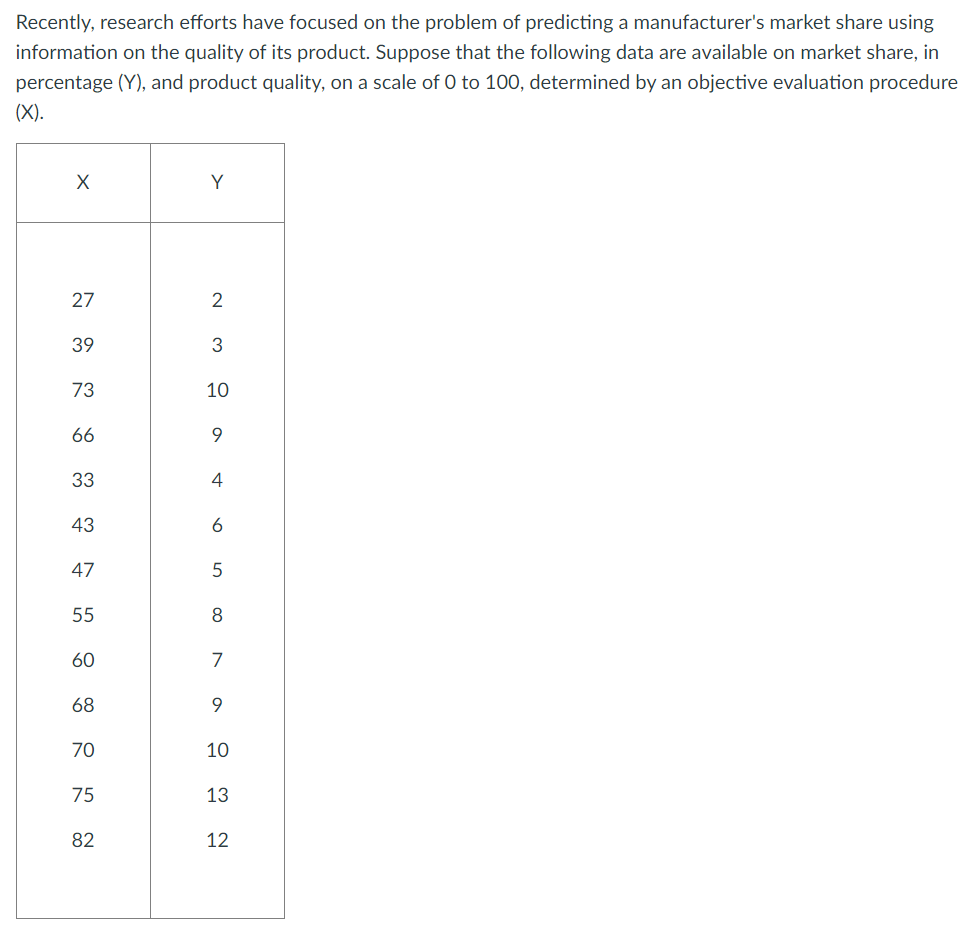 Recently, research efforts have focused on the problem of predicting a manufacturer's market share using
information on the quality of its product. Suppose that the following data are available on market share, in
percentage (Y), and product quality, on a scale of 0 to 100, determined by an objective evaluation procedure
(X).
X
A & wa w N
27
39
73
66
33
43
47
55
60
68
70
75
82
Y
2
10
9
4
6
5
8
7
9
10
13
12