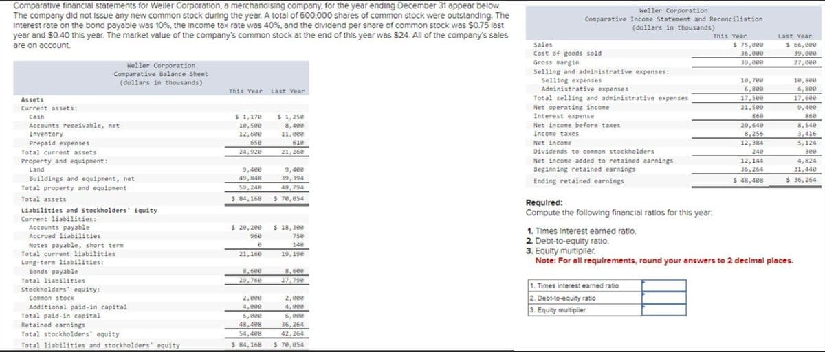 Comparative financial statements for Weller Corporation, a merchandising company, for the year ending December 31 appear below.
The company did not issue any new common stock during the year. A total of 600,000 shares of common stock were outstanding. The
Interest rate on the bond payable was 10%, the income tax rate was 40%, and the dividend per share of common stock was $0.75 last
year and $0.40 this year. The market value of the company's common stock at the end of this year was $24. All of the company's sales
are on account.
Weller Corporation
Comparative Balance Sheet
(dollars in thousands)
Sales
Assets
Current assets:
Cash
Accounts receivable, net
Inventory
Prepaid expenses
Total current assets
Property and equipment:
Land
Buildings and equipment, net
Total property and equipment
Total assets
Liabilities and Stockholders' Equity
Current liabilities:
Accounts payable
Accrued liabilities
Notes payable, short term
Total current liabilities
Long-term liabilities:
Bonds payable
Total liabilities
Stockholders' equity:
Common stock
Additional paid-in capital
Total paid-in capital
Retained earnings
Total stockholders' equity
Total liabilities and stockholders' equity
This Year Last Year
$ 1,170
10,500
$1,250
8,400
12,600
11,000
650
610
24,928
21,260
9,400
9,400
49,848
39,394
59,248
48,794
$ 84,168
$ 70,054
$ 20,200
$ 18,300
960
750
21,160
140
19,190
8,600
29,760
8,600
27,790
2,000
2,000
4,000
4,000
6,000
6,000
48,408
36,264
54,408
42,264
$ 84,168
$ 70,054
Weller Corporation
Comparative Income Statement and Reconciliation
(dollars in thousands)
This Year
Last Year
$ 75,000
$ 66,000
Cost of goods sold
36,000
39,000.
Gross margin
39,000
27,000
Selling and administrative expenses:
Selling expenses
10,700
10,800
Administrative expenses
6,800
6,800
Total selling and administrative expenses
17,500
17,600
Net operating income
21,500
9,400
Interest expense
860
860
Net income before taxes
20,640
8,540
Income taxes
8,256
3,416
Net income
12,384
5,124
Dividends to common stockholders
240
300
Net income added to retained earnings
Beginning retained earnings
12,144
36,264
4,824
31,440
Ending retained earnings
$ 48,408
$ 36,264
Required:
Compute the following financial ratios for this year:
1. Times Interest earned ratio.
2. Debt-to-equity ratio.
3. Equity multiplier.
Note: For all requirements, round your answers to 2 decimal places.
1. Times interest earned ratio
2. Debt-to-equity ratio
3. Equity multiplier