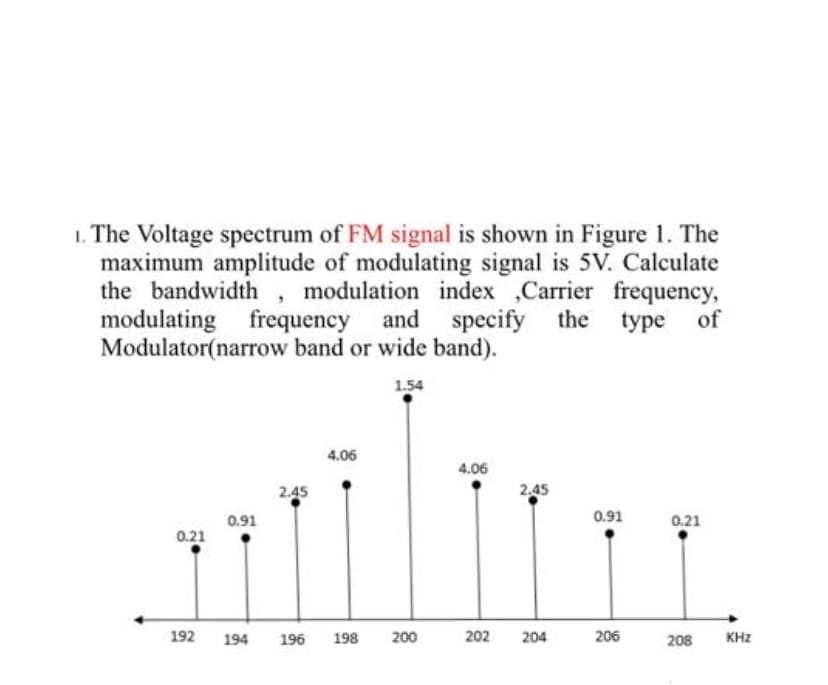 1. The Voltage spectrum of FM signal is shown in Figure 1. The
maximum amplitude of modulating signal is 5V. Calculate
the bandwidth , modulation index ,Carrier frequency,
modulating frequency and specify the type of
Modulator(narrow band or wide band).
1.54
4.06
4.06
2.45
2.45
0.91
0.91
0.21
0.21
192
194
196
198
200
202
204
206
208
KHz
