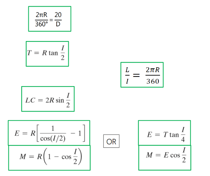 2πR 20
360° D
T = R tan
LC = 2R sin
Konkl/2)
-₁]
R(1 - cos 2)
COS
E = R
I
2
M 1 =
OR
I
2πTR
360
E = Ttan
M = E cos
4
I
IN