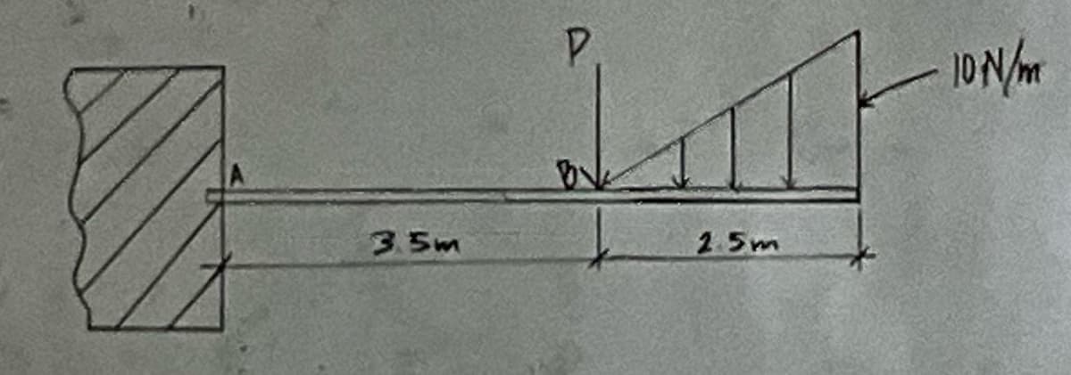 3.5m
P
BY
2.5m
10 N/m