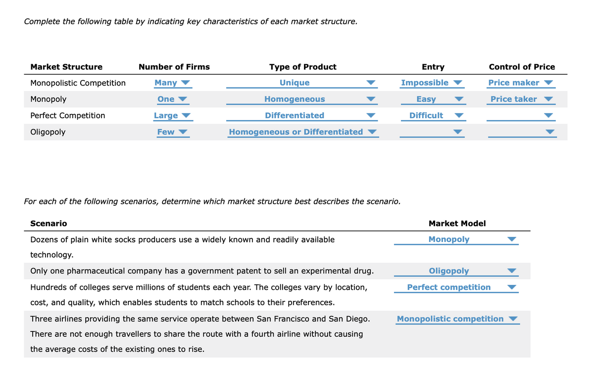 Complete the following table by indicating key characteristics of each market structure.
Market Structure
Number of Firms
Type of Product
Entry
Control of Price
Monopolistic Competition
Many
Unique
Impossible
Price maker
Monopoly
One
Homogeneous
Easy
Price taker
Perfect Competition
Large
Differentiated
Difficult
Oligopoly
Few
Homogeneous or Differentiated
For each of the following scenarios, determine which market structure best describes the scenario.
Scenario
Market Model
Dozens of plain white socks producers use a widely known and readily available
Monopoly
technology.
Only one pharmaceutical company has a government patent to sell an experimental drug.
Oligopoly
Hundreds of colleges serve millions of students each year. The colleges vary by location,
Perfect competition
cost, and quality, which enables students to match schools to their preferences.
Three airlines providing the same service operate between San Francisco and San Diego.
Monopolistic competition
There are not enough travellers to share the route with a fourth airline without causing
the average costs of the existing ones to rise.
