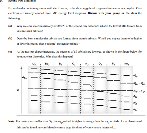 Second-row diatomics
For molecules containing atoms with electrons in p orbitals, energy-level diagrams become more complex. Core
electrons are usually omitted from MO energy level diagrams. Discuss with your group or the class the
following:
(a)
(b)
Why are core electrons usually omitted? For the second-row diatomics what is the lowest MO formed from
valence shell orbitals?
Describe how molecular orbitals are formed from atomic orbitals. Would you expect them to be higher
or lower in energy than a (sigma) molecular orbitals?
(c)
As the nuclear charge increases, the energies of all orbitals are lowered, as shown in the figure below for
homonuclear diatomics. Why does this happen?
620x
Li₂
Bez
1
0₂
F₂
Ne₂
p
#p
29
620
625
#20
Note: For molecules smaller than 02, the 2p orbital is higher in energy than the #2p orbitals. An explanation of
this can be found on your Moodle course page for those of you who are interested...