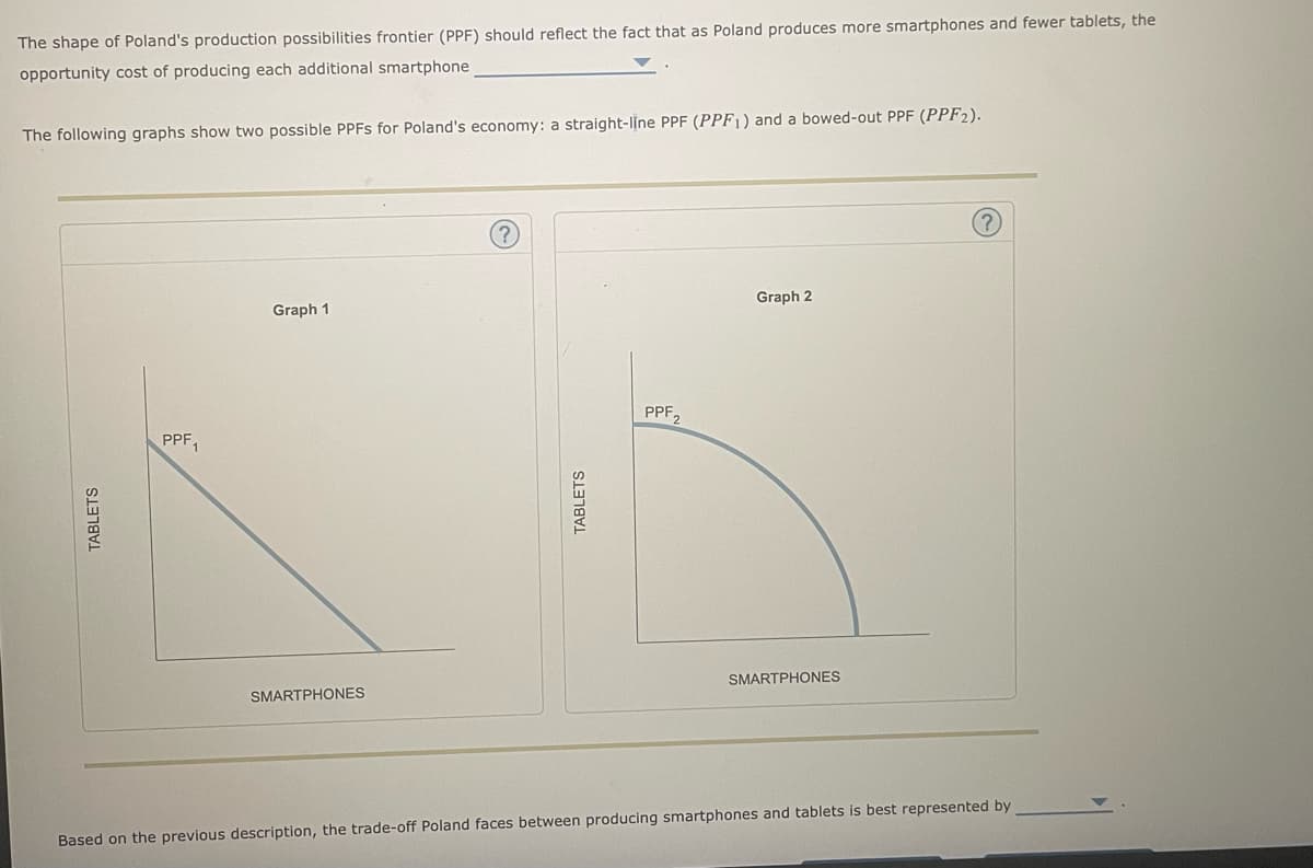 The shape of Poland's production possibilities frontier (PPF) should reflect the fact that as Poland produces more smartphones and fewer tablets, the
opportunity cost of producing each additional smartphone
The following graphs show two possible PPFS for Poland's economy: a straight-line PPF (PPF1) and a bowed-out PPF (PPF2).
TABLETS
PPF₁
Graph 1
SMARTPHONES
?
TABLETS
PPF₂
Graph 2
SMARTPHONES
(?)
Based on the previous description, the trade-off Poland faces between producing smartphones and tablets is best represented by
