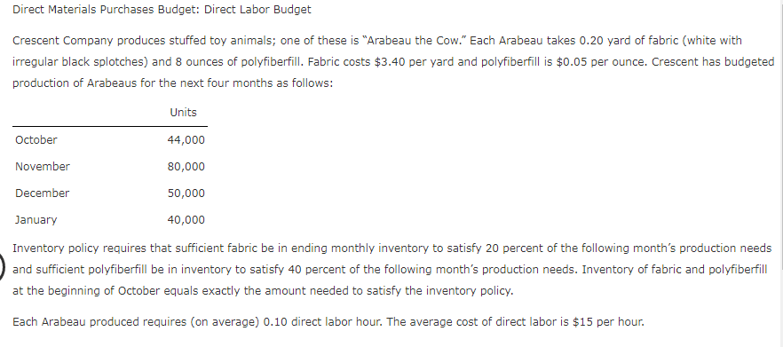 Direct Materials Purchases Budget: Direct Labor Budget
Crescent Company produces stuffed toy animals; one of these is "Arabeau the Cow." Each Arabeau takes 0.20 yard of fabric (white with
irregular black splotches) and 8 ounces of polyfiberfill. Fabric costs $3.40 per yard and polyfiberfill is $0.05 per ounce. Crescent has budgeted
production of Arabeaus for the next four months as follows:
Units
October
44,000
November
80,000
December
50,000
January
40,000
Inventory policy requires that sufficient fabric be in ending monthly inventory to satisfy 20 percent of the following month's production needs
and sufficient polyfiberfill be in inventory to satisfy 40 percent of the following month's production needs. Inventory of fabric and polyfiberfll
at the beginning of October equals exactly the amount needed to satisfy the inventory policy.
Each Arabeau produced requires (on average) 0.10 direct labor hour. The average cost of direct labor is $15 per hour.
