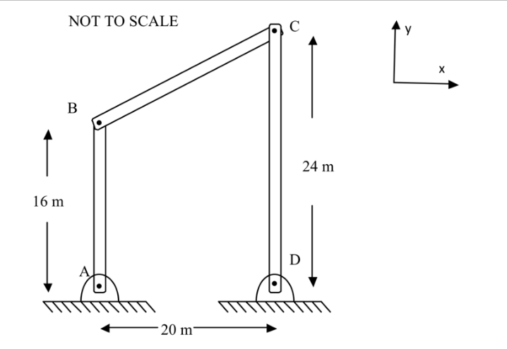 NOT TO SCALE
C
y
B
24 m
16 m
D
20 m²
