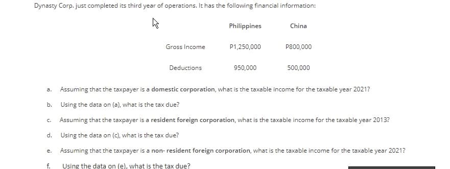 Dynasty Corp, just completed its third year of operations. It has the following financial information:
Ws
Philippines
China
Gross Income
P1,250,000
P800,000
Deductions
950,000
500,000
a. Assuming that the taxpayer is a domestic corporation, what is the taxable income for the taxable year 2021?
b. Using the data on (a), what is the tax due?
C.
Assuming that the taxpayer is a resident foreign corporation, what is the taxable income for the taxable year 2013?
d. Using the data on (c), what is the tax due?
e.
Assuming that the taxpayer is a non-resident foreign corporation, what is the taxable income for the taxable year 2021?
Using the data on (e), what is the tax due?
f.