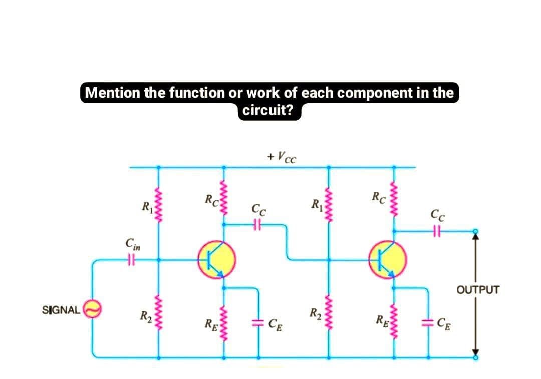 SIGNAL
Mention the function or work of each component in the
circuit?
+ Vcc
Rc
Rc
Cc
HH
www
R₁
Cin
HH
R₂
www.
RE
Cc
HH
CE
www
R₁
30
www
wwww
RE
CE
OUTPUT