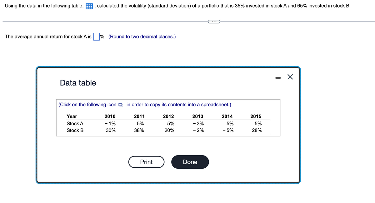 Using the data in the following table,
The average annual return for stock A is
calculated the volatility (standard deviation) of a portfolio that is 35% invested in stock A and 65% invested in stock B.
%. (Round to two decimal places.)
Data table
(Click on the following icon in order to copy its contents into a spreadsheet.)
Year
Stock A
2010
2011
2012
2013
2014
2015
- 1%
5%
5%
- 3%
5%
5%
Stock B
30%
38%
20%
- 2%
- 5%
28%
Print
Done
-
☑