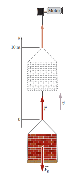 y
10 m
F
Motor
tuco
tp