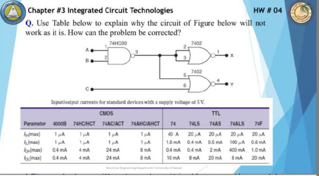 Chapter # 3 Integrated Circuit Technologies
Q. Use Table below to explain why the circuit of Figure below will not
work as it is. How can the problem be corrected?
HW # 04
74нсо
7402
B
7402
Y.
Input/output currents for standard devices with a supply voltage of 5 V.
CMOS
TTL
Parameter 4000B 74HC/HCT 74AC/ACT 74AHC/AHCT
74
74LS
74AS
74ALS
74F
hulmax)
1 HA
1 HA
1 A
1 µA
40 A
20 A
20 μΑ
20 HA
20 uA
AL(max)
loH(max)
lo(max)
1 A
1 uA
8 mA
1 A
100 A
0.6 mA
1 LA
24 mA
1.6 mA
0.4 mA
0.5 mA
0.4 mA
4 mA
0.4 mA
0.4 mA
2 mA
400 mA 1.0 mA
0.4 mA
4 mA
24 mA
8 mA
16 mA
8 mA
20 mA
8 mA
20 mA
Electriai Engeg bepatnt verity f ara
