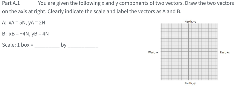 Part A.1
You are given the following x and y components of two vectors. Draw the two vectors
on the axis at right. Clearly indicate the scale and label the vectors as A and B.
A: XA = 5N, yA = 2N
North, +y
B: xB = -4N, yB = 4N
Scale: 1 box =.
by
West, -x
East, +x
South, -y
