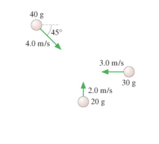 40 g
45°
4.0 m/s
3.0 m/s
2.0 m/s
20 g
30 g