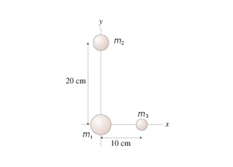 20 cm
m₁
m₂
10 cm
M3
-X