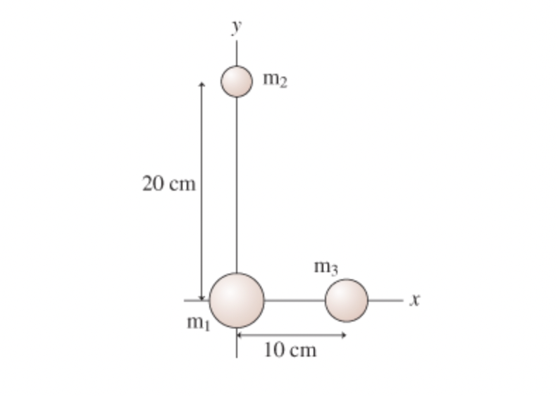 20 cm
m₁
m2
m3
10 cm
X