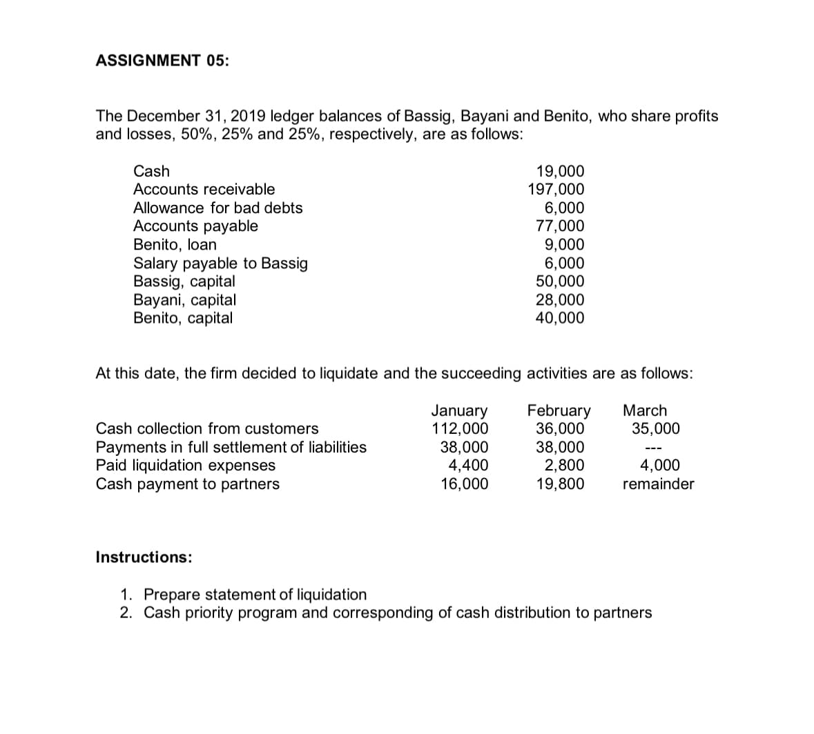 ASSIGNMENT 05:
The December 31, 2019 ledger balances of Bassig, Bayani and Benito, who share profits
and losses, 50%, 25% and 25%, respectively, are as follows:
Cash
Accounts receivable
Allowance for bad debts
Accounts payable
Benito, loan
Salary payable to Bassig
Bassig, capital
Bayani, capital
Benito, capital
19,000
197,000
6,000
77,000
9,000
6,000
50,000
28,000
40,000
At this date, the firm decided to liquidate and the succeeding activities are as follows:
January
February
March
Cash collection from customers
112,000
36,000
35,000
Payments in full settlement of liabilities.
38,000
38,000
---
Paid liquidation expenses
4,400
2,800
Cash payment to partners
16,000
19,800
4,000
remainder
Instructions:
1. Prepare statement of liquidation
2. Cash priority program and corresponding of cash distribution to partners