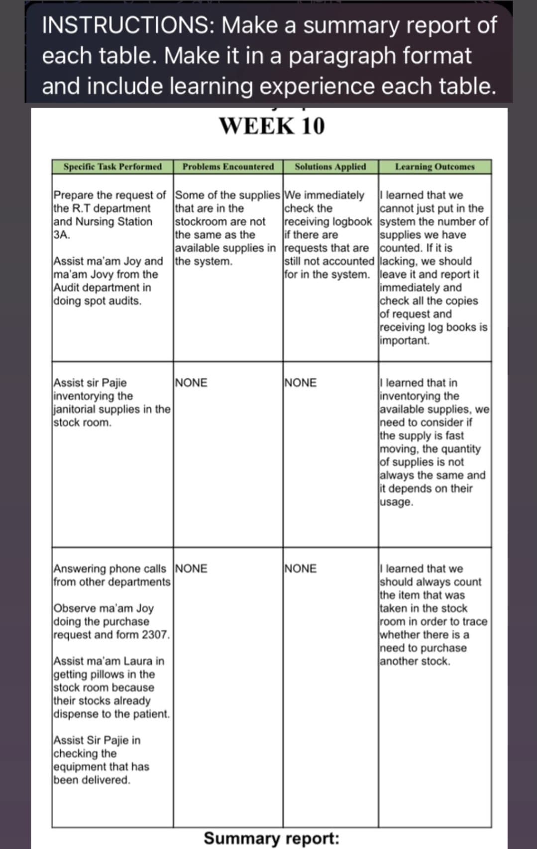 INSTRUCTIONS: Make a summary report of
each table. Make it in a paragraph format
and include learning experience each table.
WEEK 10
Specific Task Performed
Prepare the request of
the R.T department
and Nursing Station
3A.
Assist ma'am Joy and
ma'am Jovy from the
Audit department in
doing spot audits.
Assist sir Pajie
inventorying the
janitorial supplies in the
stock room.
Observe ma'am Joy
doing the purchase
request and form 2307.
Assist ma'am Laura in
getting pillows in the
stock room because
their stocks already
dispense to the patient.
Problems Encountered Solutions Applied
Answering phone calls NONE
from other departments
Assist Sir Pajie in
checking the
equipment that has
been delivered.
Some of the supplies
that are in the
stockroom are not
the same as the
available supplies in
the system.
NONE
We immediately
check the
receiving logbook
if there are
requests that are
still not accounted
for in the system.
NONE
NONE
Summary report:
Learning Outcomes
I learned that we
cannot just put in the
system the number of
supplies we have
counted. If it is
lacking, we should
leave it and report it
immediately and
check all the copies
of request and
receiving log books is
important.
I learned that in
inventorying the
available supplies, we
need to consider if
the supply is fast
moving, the quantity
of supplies is not
always the same and
it depends on their
usage.
I learned that we
should always count
the item that was
taken in the stock
room in order to trace
whether there is a
need to purchase
another stock.