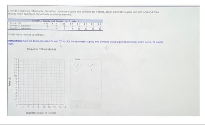 Given the following information about the domestic supply and demand for T-shirts, graph domestic supply and demand and then
answer three questions about trade and trade barriers
Price (5)
Quantity supplied
Quantity demanded
Graph these market conditions.
Instructions: Use the tools provided 'S' and 'D' to plot the domestic supply and demand curves (plot 8 points for each curve, 16 points
total)
Price (5)
16
15
14
13
12
11
10
8
6
0
Domestic Supply and Demand for T-Shirts
$15 $11 $ 11
7
Domestic T-Shirt Market
4
59 $7 $$ $3 $1
654 3 2
6 8 10 12 14
1
16
6 8 10 12 14 16 18
Quantity (number of T-shirts)
Tools
D