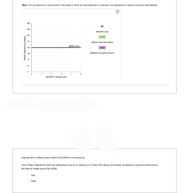 Note: Plot your points as a step function in the order in which you would like them connected. Line segments will connect the points automatically
PRICE (Thousands of dollars)
210
245
210
179
140
105
35
0
D
2
QUANTITY (Anique cars)
True
Market Price
Suppose Felix is willing to pay a total of $105,000 for an antique car.
False
4
Demand Curve
Carlos's Consumer Surplus
True or False: Keeping his maximum willingness to pay for an antique car in mind, Felix will buy the antique car because it would be worth more to
him than its market price of $110,000.
Deborah's Consumer Surplus