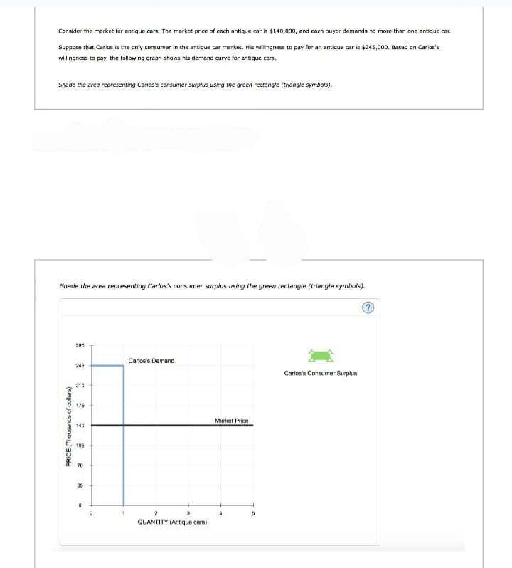 Consider the market for antique cars. The market price of each antique car is $140,000, and each buyer demands no more than one antique car.
Suppose that Carlos is the only consumer in the antique car market. His willingness to pay for an antique car is $245,000. Based on Carlos's
willingness to pay, the following graph shows his demand curve for antique cars.
Shade the area representing Carios's consumer surplus using the green rectangle (triangle symbols).
Shade the area representing Carlos's consumer surplus using the green rectangle (triangle symbols).
PRICE (Thousands of dollars)
280
245
210
175
140
106
70
35
0
0
1
Carlos's Demand
QUANTITY (Antique cars)
Market Price
Carlos's Consumer Surplus
?