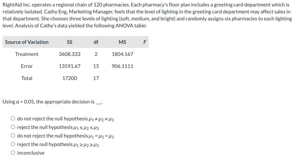RightAid Inc. operates a regional chain of 120 pharmacies. Each pharmacy's floor plan includes a greeting card department which is
relatively isolated. Cathy Eng, Marketing Manager, feels that the level of lighting in the greeting card department may affect sales in
that department. She chooses three levels of lighting (soft, medium, and bright) and randomly assigns six pharmacies to each lighting
level. Analysis of Cathy's data yielded the following ANOVA table:
Source of Variation
Treatment
Error
Total
SS
3608.333
13591.67
17200
df
2
15
17
Using a = 0.05, the appropriate decision is
MS
1804.167
906.1111
do not reject the null hypothesis M₁ M2 M3
reject the null hypothesis ₁ ≤ 2 ≤H3
do not reject the null hypothesis M₁ = μ2 = μ3
reject the null hypothesis ₁ ≥ 2 ≥ H3
inconclusive
F