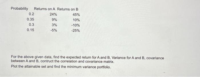 Probability Returns on A Returns on B
24%
45%
9%
3%
-5%
0.2
0.35
0.3
0.15
10%
-10%
-25%
For the above given data, find the expected return for A and B, Variance for A and B, covariance
between A and B, contruct the correlation and covariance matrix.
Plot the attainable set and find the minimum variance portfolio.
