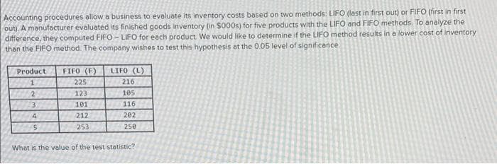 Accounting procedures allow a business to evaluate its inventory costs based on two methods: LIFO (last in first out) or FIFO (first in first
out). A manufacturer evaluated its finished goods inventory (in $000s) for five products with the LIFO and FIFO methods. To analyze the
difference, they computed FIFO-LIFO for each product. We would like to determine if the LIFO method results in a lower cost of inventory
than the FIFO method. The company wishes to test this hypothesis at the 0.05 level of significance.
Product
1
2
3
4
5
FIFO (F) LIFO (L)
225
216
123
105
101
116
212
202
250
253
What is the value of the test statistic?