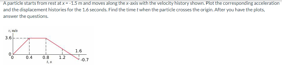 A particle starts from rest at x = -1.5m and moves along the x-axis with the velocity history shown. Plot the corresponding acceleration
and the displacement histories for the 1.6 seconds. Find the time t when the particle crosses the origin. After you have the plots,
answer the questions.
m/s
3.6/
म
0.4
|
0.8
t, s
1.2
1.6
-0.7