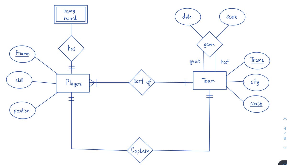 Pname
skill
position
injury
record
has
H
Players
H
part of
Captain
date
guest
game
Team
HI
Score
host
Tname
city
coach
<∞ >
C