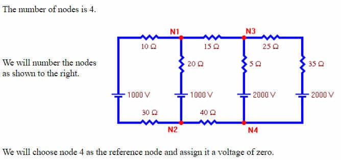 The number of nodes is 4.
N1
N3
10 a
150
25 Q
We will number the nodes
20Q
35 Q
as shown to the right.
1000 V
1000 V
2000 V
2000 V
30 Q
40 Q
N2
N4
We will choose node 4 as the reference node and assign it a voltage of zero.
