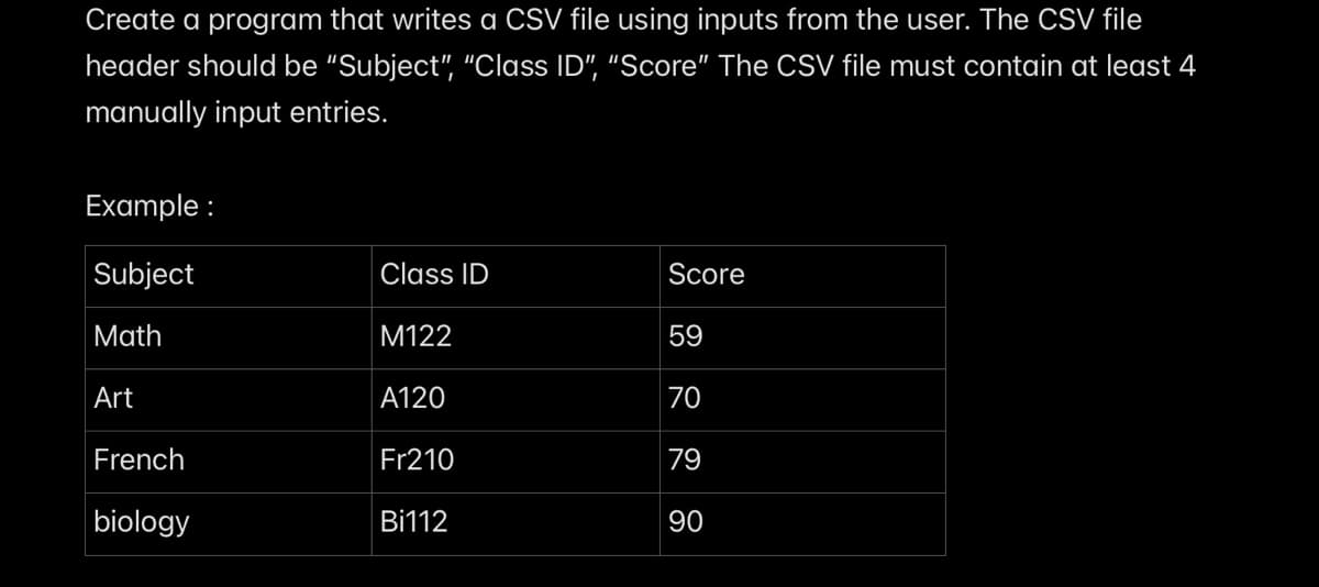 Create a program that writes a CSV file using inputs from the user. The CSV file
header should be "Subject", "Class ID", “Score" The CSV file must contain at least 4
manually input entries.
Example :
Subject
Class ID
Score
Math
M122
59
Art
A120
70
French
Fr210
79
biology
Bi112
90
