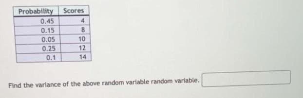Probability Scores
0.45
4
0.15
8
0.05
10
0.25
12
0.1
14
Find the variance of the above random variable random variable.